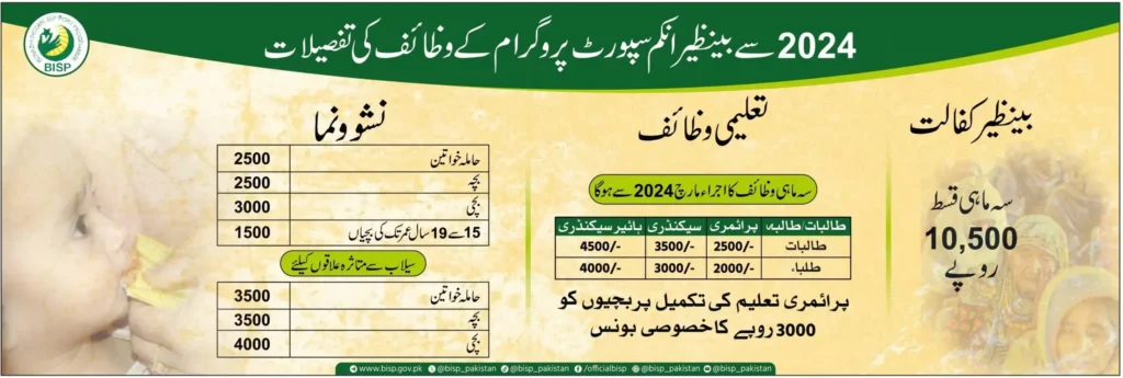Ehsaas Program