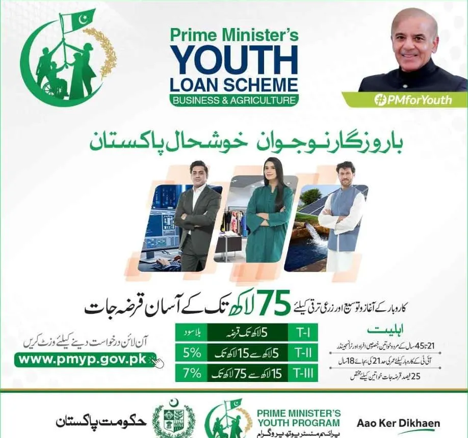 prime minister youth loan
